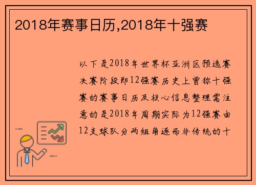 2018年赛事日历,2018年十强赛